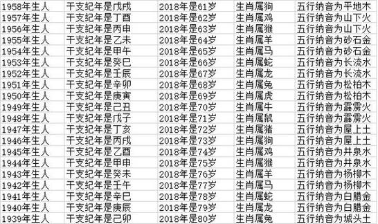 十二生肖相合属相三合和六个合生肖是什么、三合表、六合(属鼠的6合贵人)