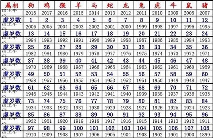 2023年十二生肖与年龄对照表(2023年十九岁是属什么生肖)_运势解析_研