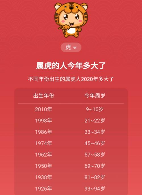 你属什今年多大了!