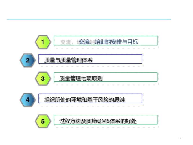 质量管理体系七项基本原则